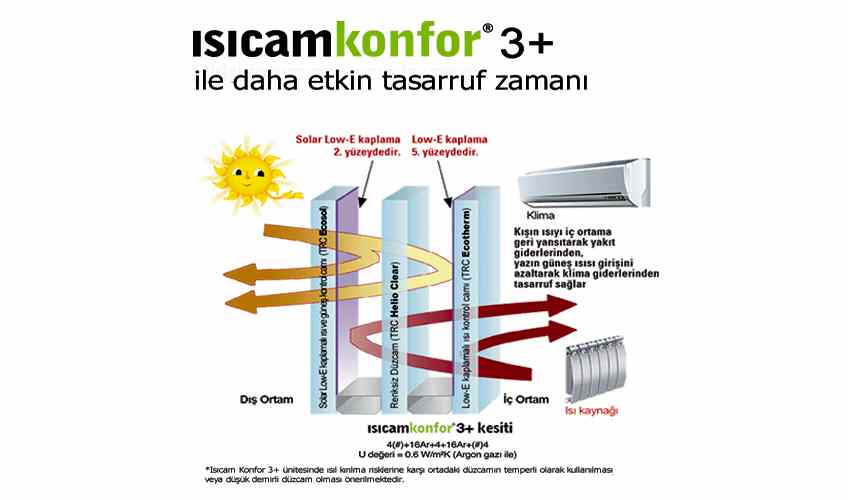 ısıcam konfor 3+