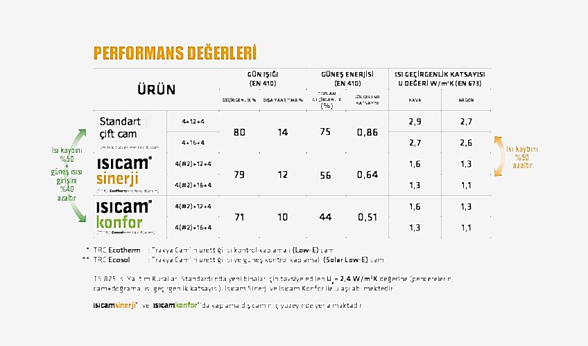 ısıcam sinerji