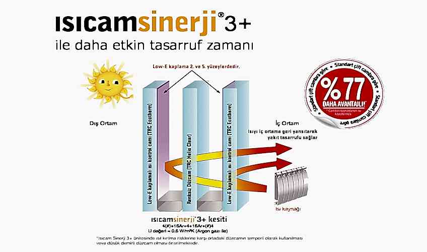 ısıcam sinerji